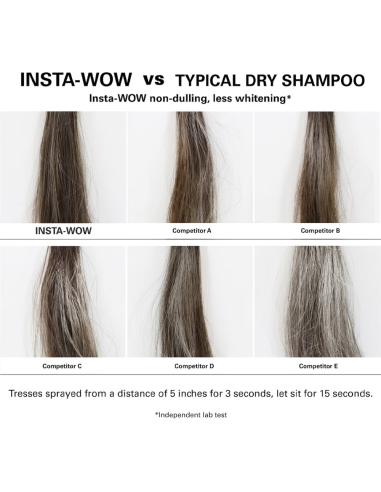 Insta Wow Advanced Dry Shampoo