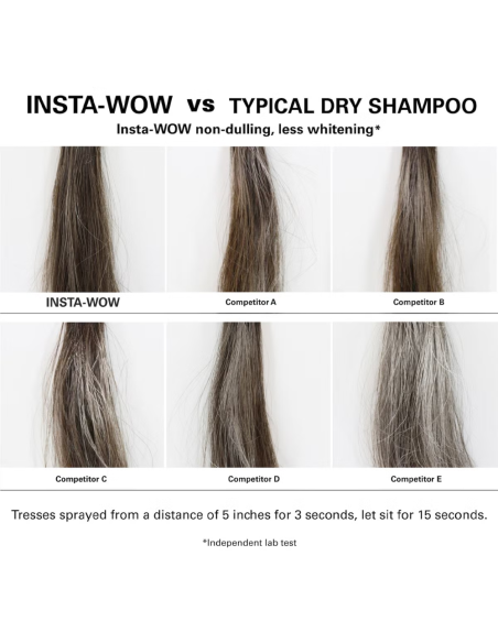 Insta Wow Advanced Dry Shampoo